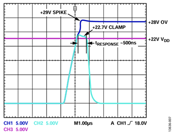 图7. 故障期间的过冲。 图7. 故障期间的过冲。