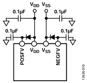 图10. 二极管配置的副供电轨。 图10. 二极管配置的副供电轨。