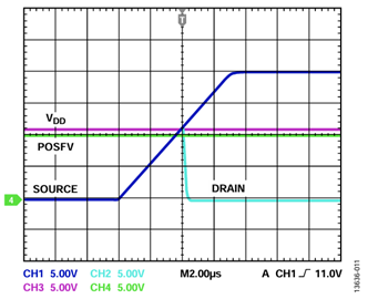 图11. 漏极输出对正过压的响应(V<sub>DD</sub>和POSFV之间连接一个二极管)。 图11. 漏极输出对正过压的响应(V<sub>DD</sub>和POSFV之间连接一个二极管)。