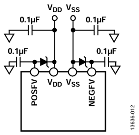 图12. 齐纳二极管配置的副供电轨。 图12. 齐纳二极管配置的副供电轨。