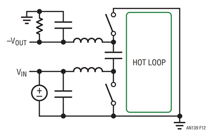 Figure 12. Inverting.