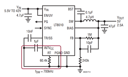 Figure 14.