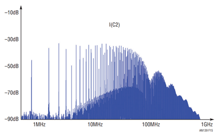 Figure 15.