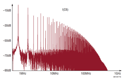 Figure 16.