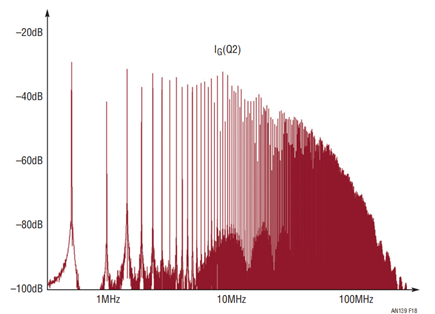 Figure 18.