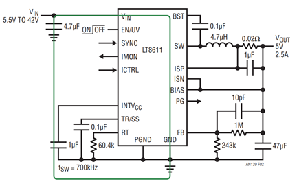 Figure 2.