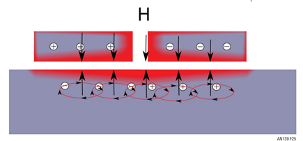 Figure 25.