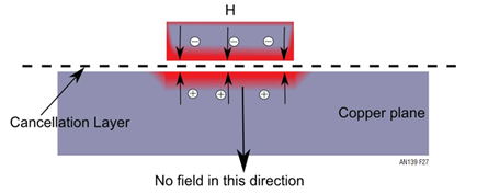 Figure 27.