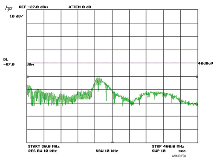 Figure 28.