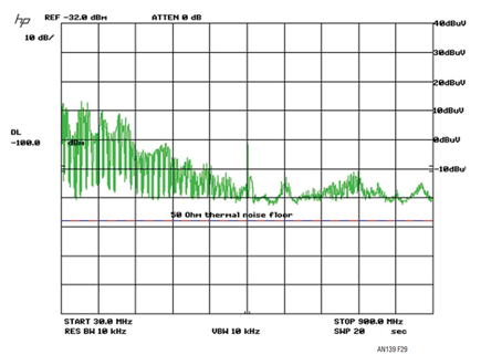 Figure 29.