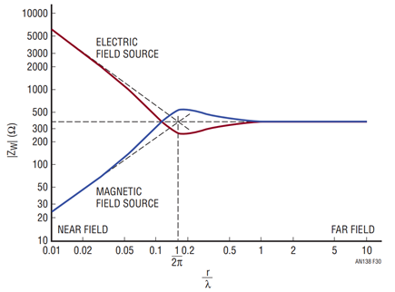 Figure 30 [1].