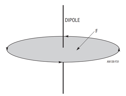 Figure 31.