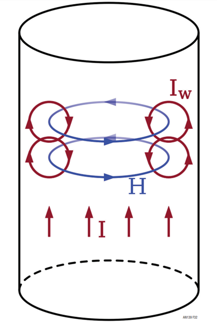 Figure 32.