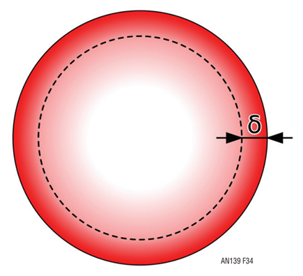 Figure 34 [3].