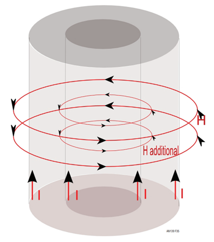 Figure 35.