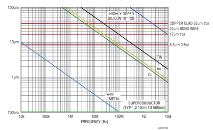 Figure 36.