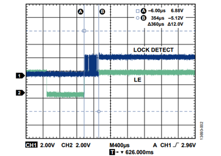 Figure 2. Lock Time with Manual Band Calibration Tested with Oscilloscope.