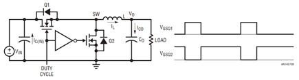 Synchronous Buck Converter and Its Transistor Gate Signals