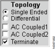 Figure 2. Input Topology, Input Coupling, and Input Termination Options.