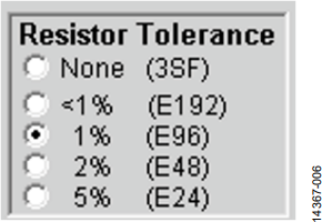 Figure 6. Resistor Tolerance Options.