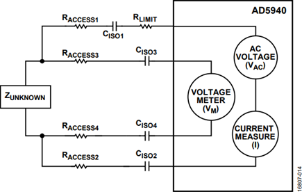 4-Wire Bioimpedance Topology