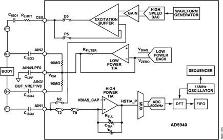 Bioimpedance Signal Path