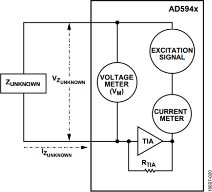 EDA Measurement Diagram