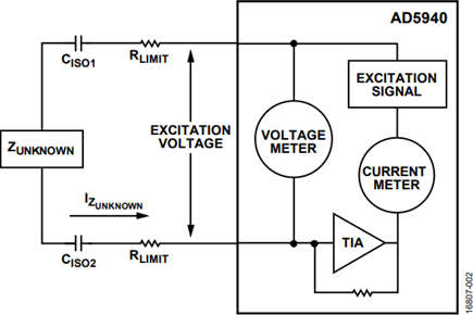 2-Wire Bioimpedance Measurement Diagram