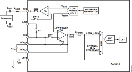 EDA Signal Path