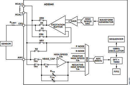 2-Wire Bioimpedance Block Diagram