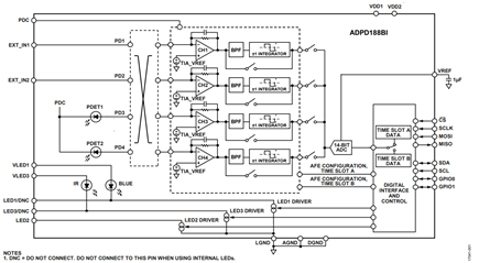 ADPD188BI Block Diagram