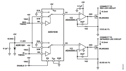 Figure 1. Pulse Oximeter Red and Infrared Current Sources Using the ADA4505-2, ADR1581 Voltage Reference, and ADG1636 Switch (Simplified Schematic: Decoupling and All Connections Not Shown).