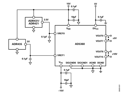 Figure 1. 16 Channels of programmable output voltage span using the AD5360 DAC (simplified schematic: decoupling and all connections not shown).