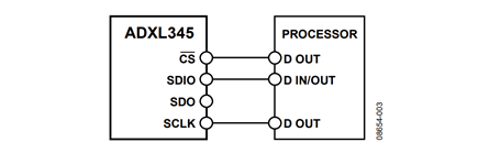 Figure 2. 3-Wire SPI connection diagram