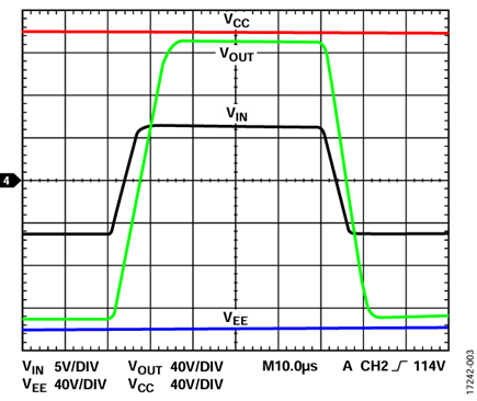  Figure 3. Slew Rate