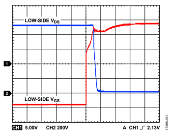 Figure 10. VDC = 900 V, fSW = 10 kHz, No Load Figure 10. VDC = 900 V, fSW = 10 kHz, No Load