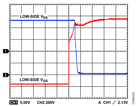 Figure 10. VDC = 900 V, fSW = 10 kHz, No Load 