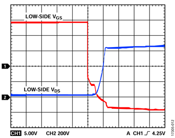 Figure 12. VDC = 600 V, fSW = 10 kHz, POUT = 791.1 W Figure 12. VDC = 600 V, fSW = 10 kHz, POUT = 791.1 W