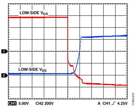 Figure 12. VDC = 600 V, fSW = 10 kHz, POUT = 791.1 W