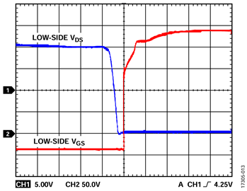 Figure 13. VDC = 200 V, fSW = 10 kHz, POUT = 90.2 W Figure 13. VDC = 200 V, fSW = 10 kHz, POUT = 90.2 W