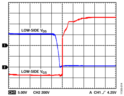 Figure 14. VDC = 600 V, fSW = 10 kHz, POUT = 791.1 W 