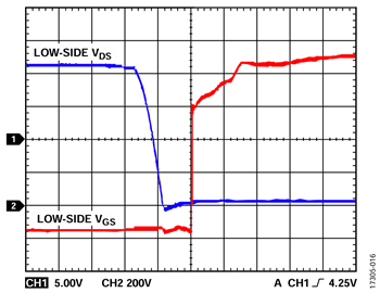 Figure 16. VDC = 900 V, fSW = 10 kHz, POUT 1669.2 W Figure 16. VDC = 900 V, fSW = 10 kHz, POUT 1669.2 W