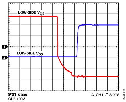 Figure 17. VDC = 300 V, fSW = 10 kHz, POUT = 1346.3 W 