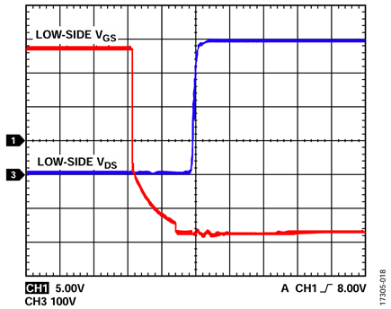 Figure 18. VDC = 400 V, fSW = 10 kHz, POUT = 2365.9 W