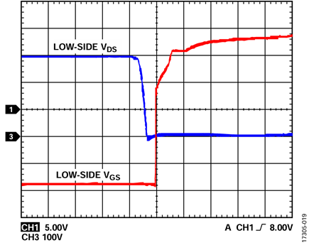 Figure 19. VDC = 300 V, fSW = 10 kHz, POUT = 1346.3 W 