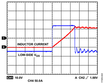 Figure 22. VDC < 68 V, fSW = 2 Hz, Duty Cycle = 0.01% Figure 22. VDC < 68 V, fSW = 2 Hz, Duty Cycle = 0.01%