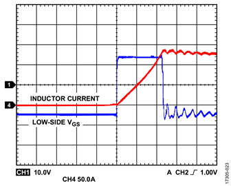 Figure 23. VDC > 68 V, fSW = 2 Hz, Duty Cycle = 0.01% Figure 23. VDC > 68 V, fSW = 2 Hz, Duty Cycle = 0.01%