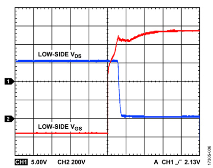 Figure 6. VDC = 600 V, fSW = 10 kHz, No Load 