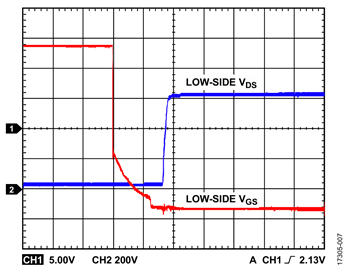 Figure 7. VDC = 600 V, fSW = 20 kHz, No Load Figure 7. VDC = 600 V, fSW = 20 kHz, No Load