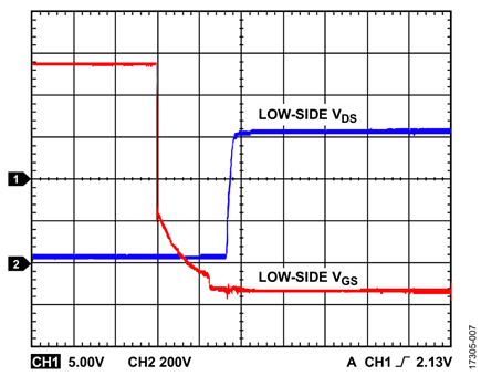 Figure 7. VDC = 600 V, fSW = 20 kHz, No Load